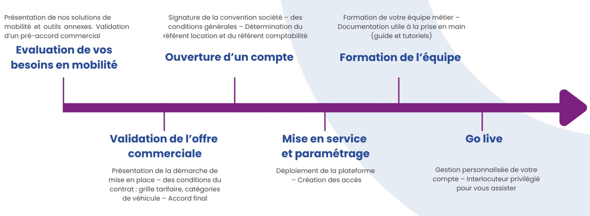 Presentation corporate portal (1)